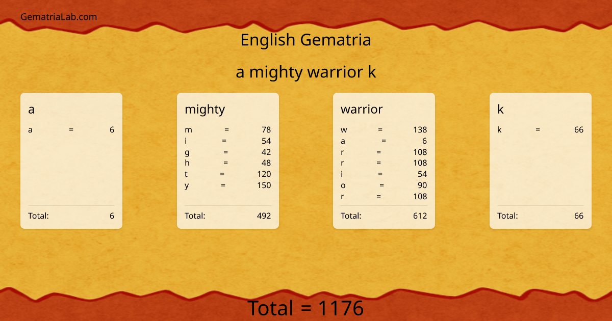a mighty warrior k in english Gematria